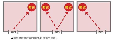 財位放電風扇|家電有5大禁忌，影響家中財運人氣！冰箱放這個照亮。